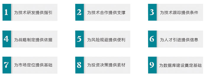 专利分析的作用，天奇智新，青岛专利申请