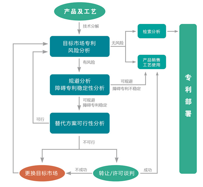 专利预警流程与内容，青岛知识产权，天奇智新